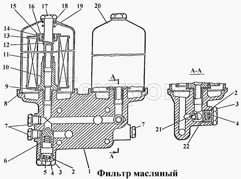 Описание, виды фильтров Т-170 Описание, виды фильтров Т-170